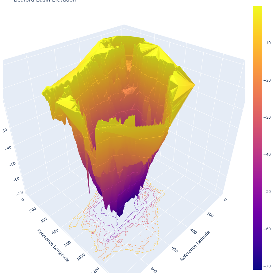 Bedford Basin Bathy 3D Bedford Basin Bathy 3D