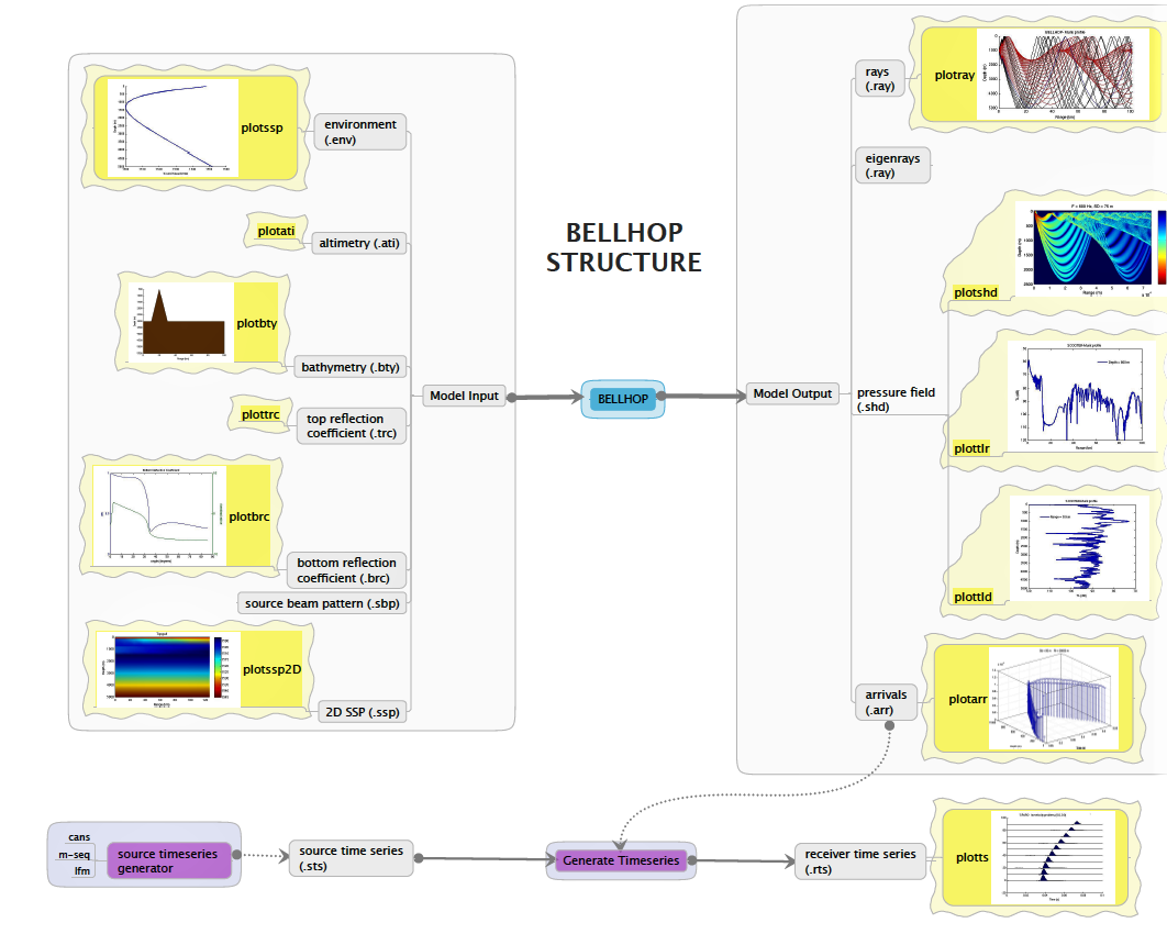 Bellhop_Structure Bellhop_Structure
