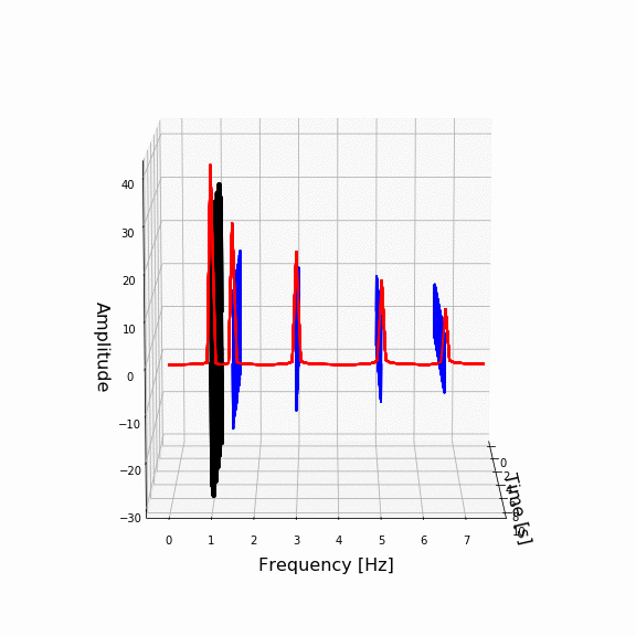3D rotating image rotate_azimuth_angle_3d_surf
