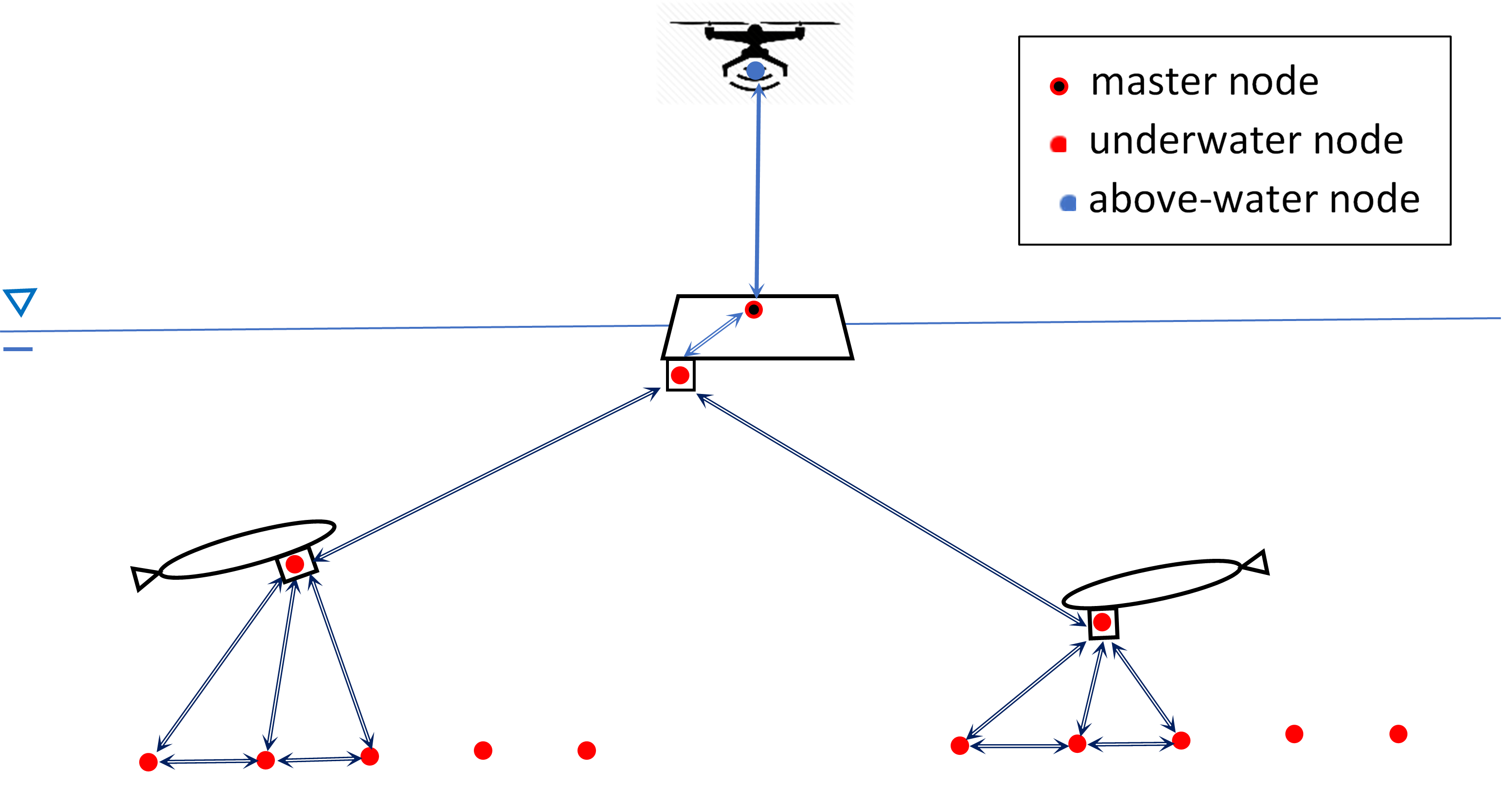 Underwater channel characterization for shallow water multi-domain communications